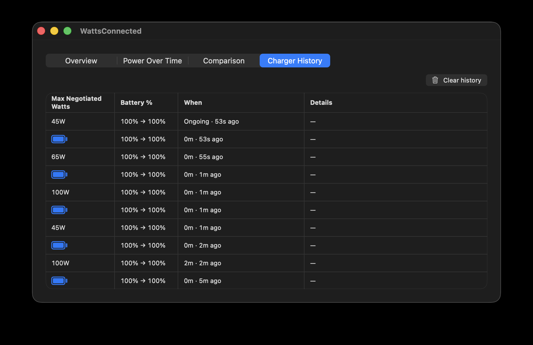 WattsConnected's Charger History tab listing a sequence of charging sessions on a 100W 4-port charger: 45W ongoing, then entries of 65W, 100W, 45W, and 100W as other devices were added to and moved between the charger's ports.