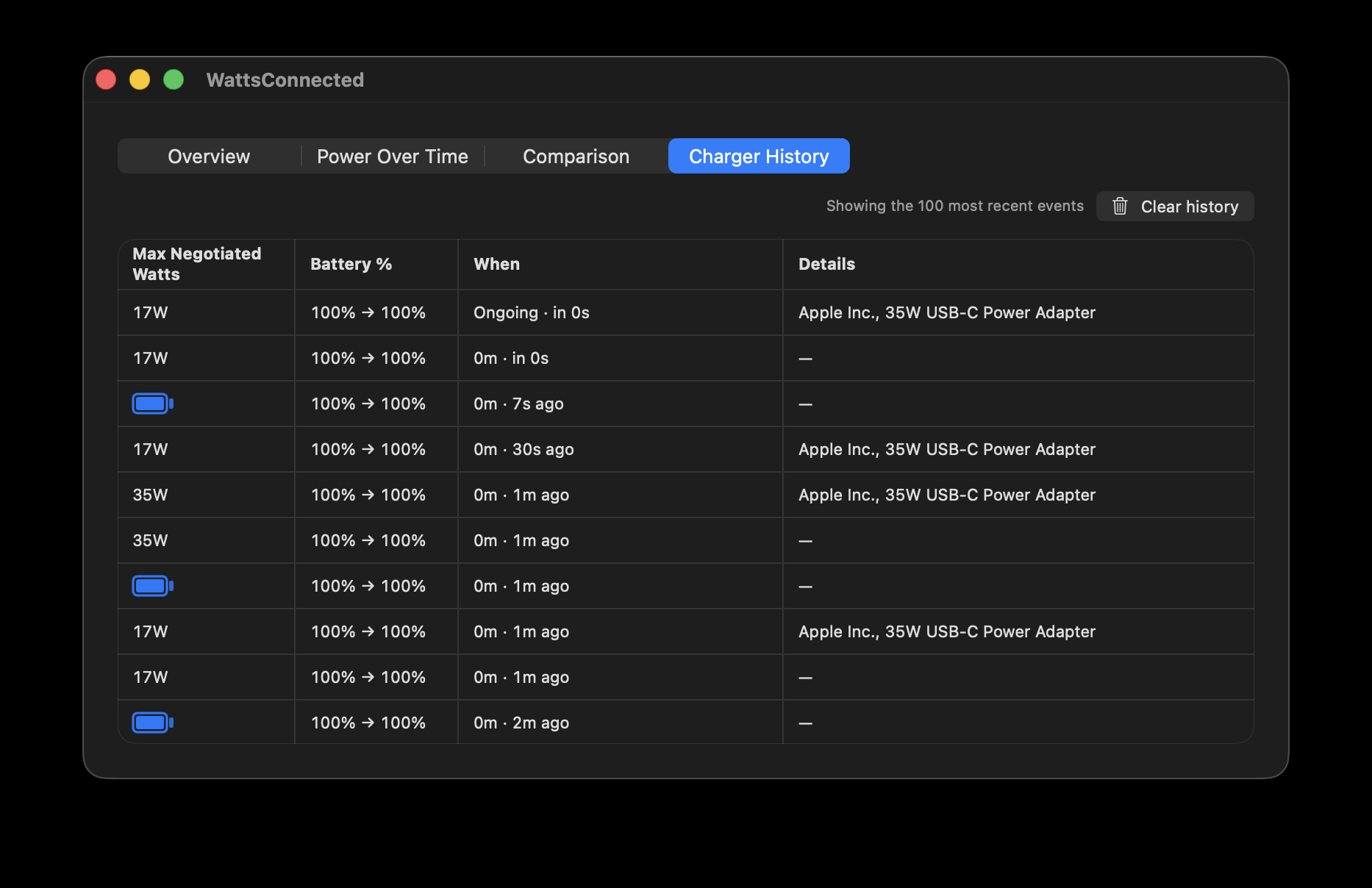 WattsConnected's Charger History tab listing a sequence of charging sessions on a 35W 2-port Apple USB-C charger, with entries around 17W and 35W as a MacBook Air and MacBook Pro were swapped between the charger's two USB-C ports.
