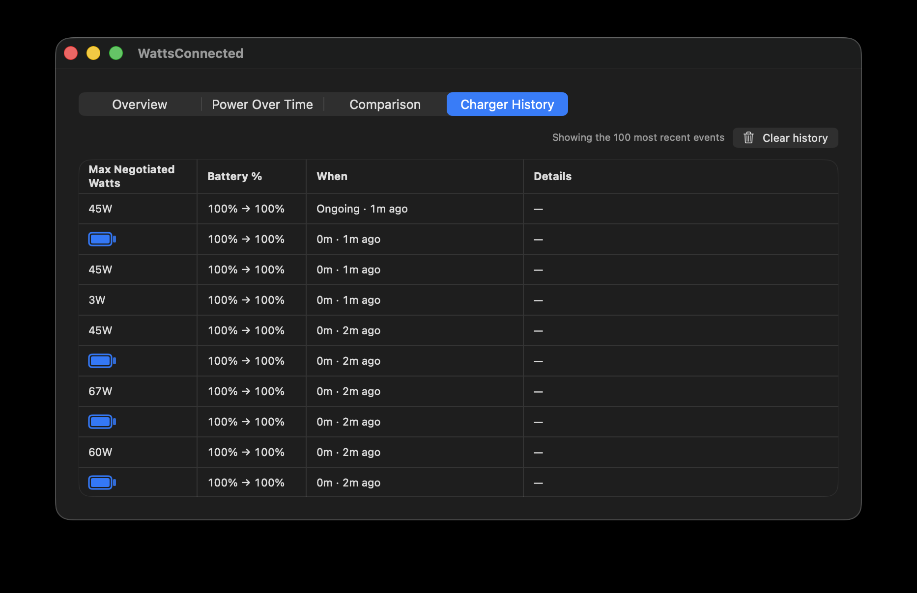WattsConnected's Charger History tab listing a sequence of charging sessions on a 67W charger, showing 45W entries when the MacBook Air used Port 1 alongside a MacBook Pro on Port 2.