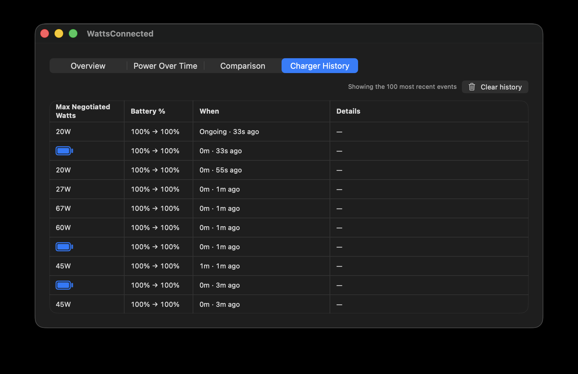 WattsConnected's Charger History tab listing a sequence of charging sessions on the same 67W charger, showing 20W entries when the MacBook Air used Port 2 alongside a MacBook Pro on Port 1.