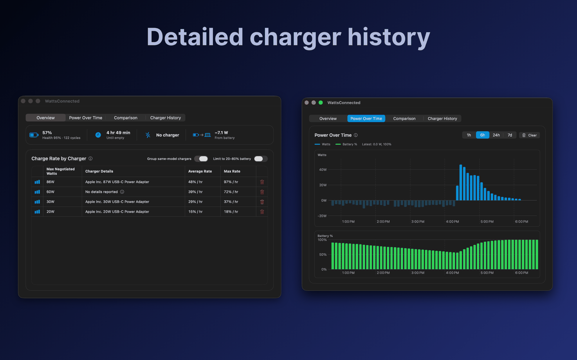 Overview and Power Over Time tabs showing per-charger analytics and charging history.